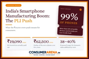India’s Smartphone Manufacturing Boom: What the ₹19,000 Crore PLI Push Means for Consumers
