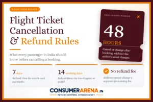 Flight Ticket Cancellation and Refund Rules in India: What Passengers Should Know