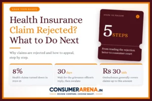 Health Insurance Claim Rejected? What to Do Next, Step by Step
