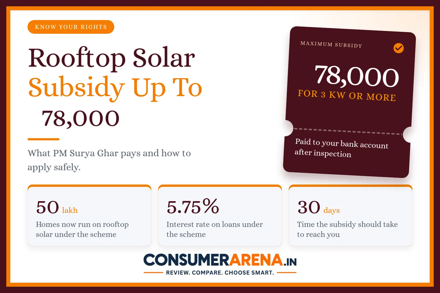 PM Surya Ghar rooftop solar subsidy of up to ₹78,000