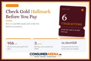 Gold Hallmark Check: How to Read BIS Marks and Verify HUID Before You Buy
