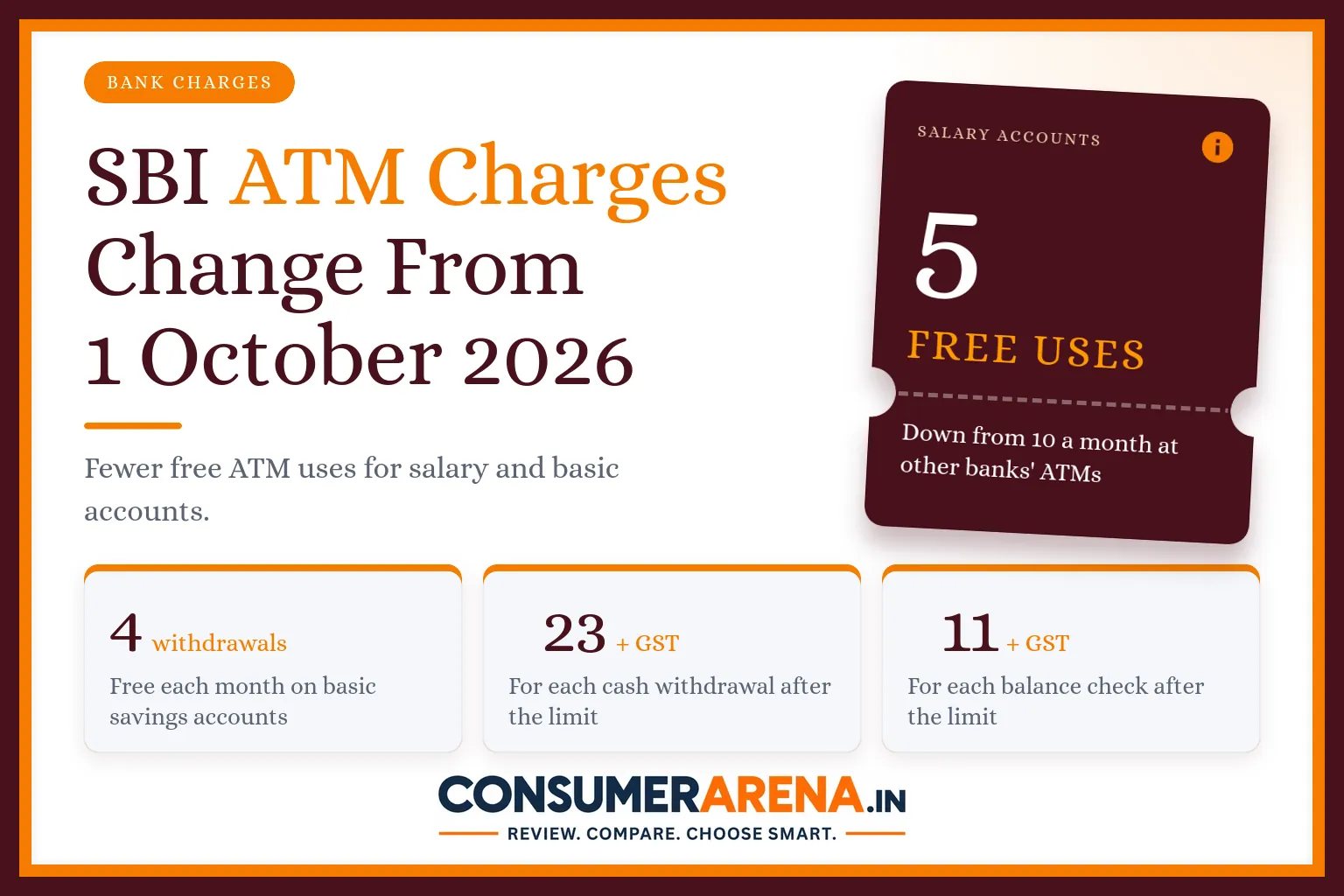 SBI ATM charges change from 1 October 2026