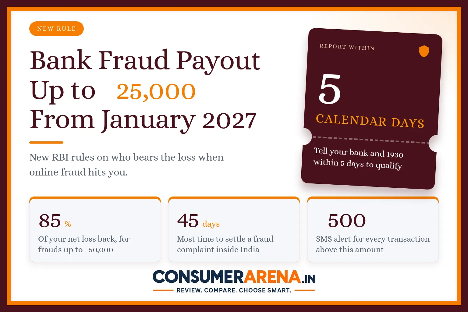 RBI bank fraud compensation of up to ₹25,000 from January 2027