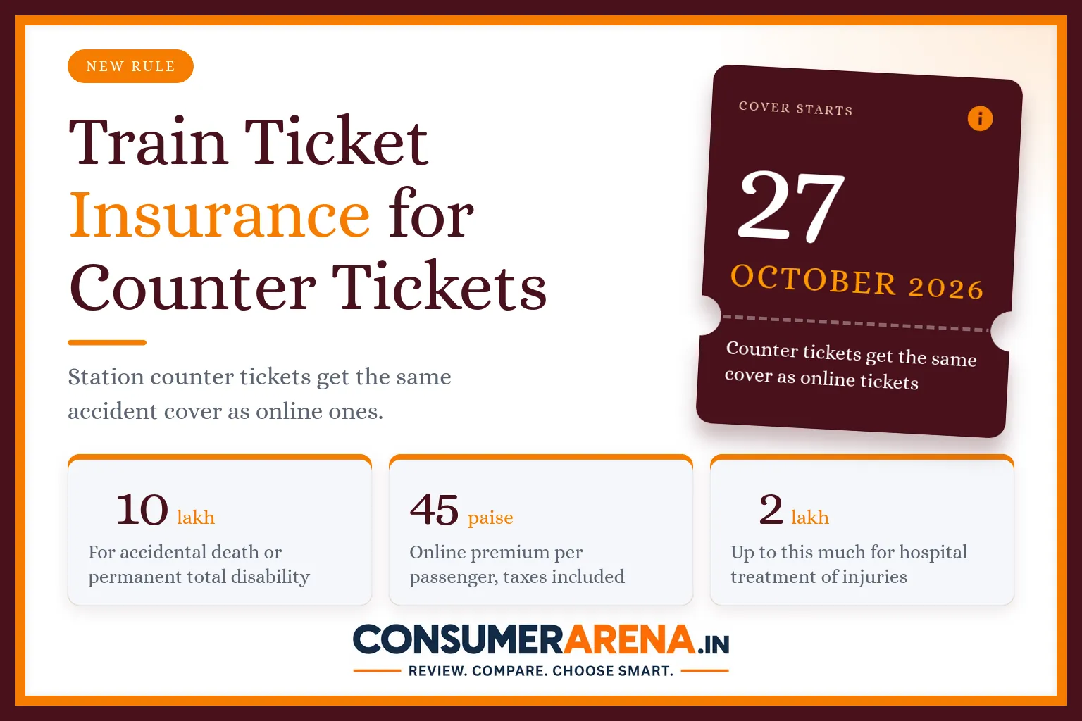 Train ticket insurance for counter tickets from 27 October 2026