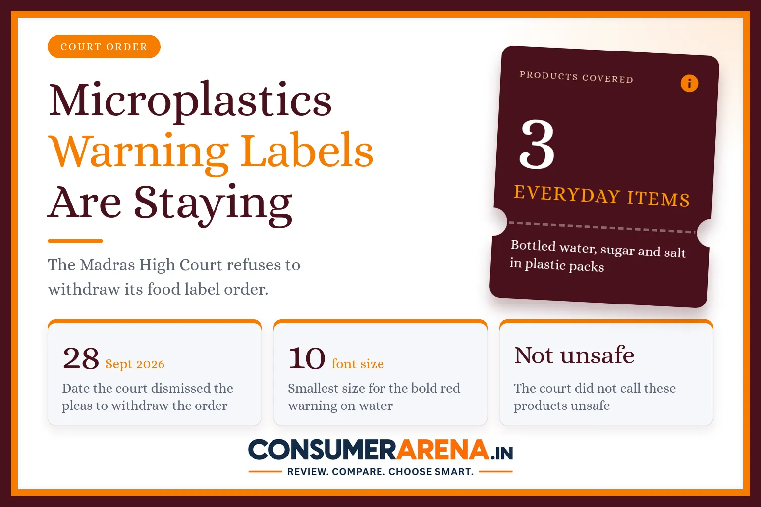 Madras High Court keeps microplastics warning labels on bottled water, sugar and salt