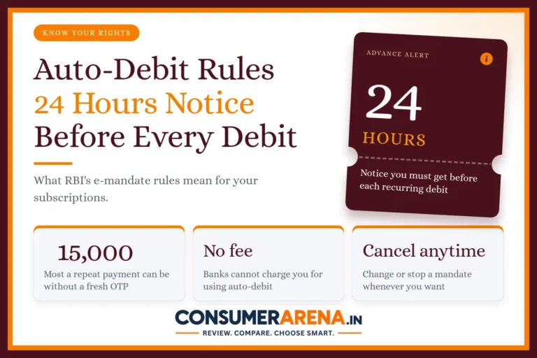 RBI auto-debit rules: 24 hours notice before every recurring debit